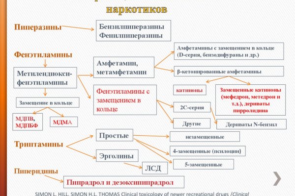 Ссылка на кракен официальный сайт