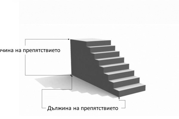 Как зарегистрироваться на сайте кракен